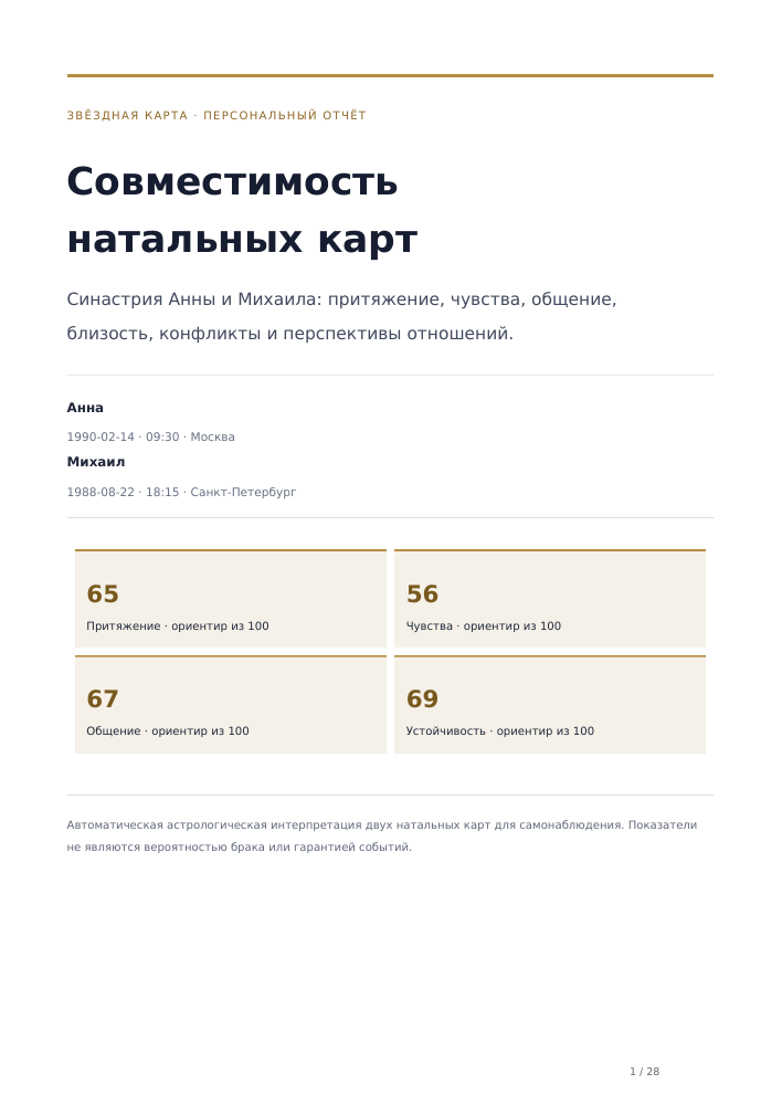 Настоящая первая страница PDF-разбора совместимости Анны и Михаила